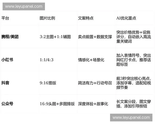 生成式AI自动创作集锦内容 扩大产出规模