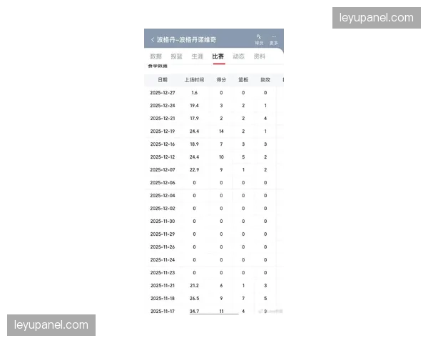 伤病潮来袭:多支季后赛球队核心球员进入每日观察名单